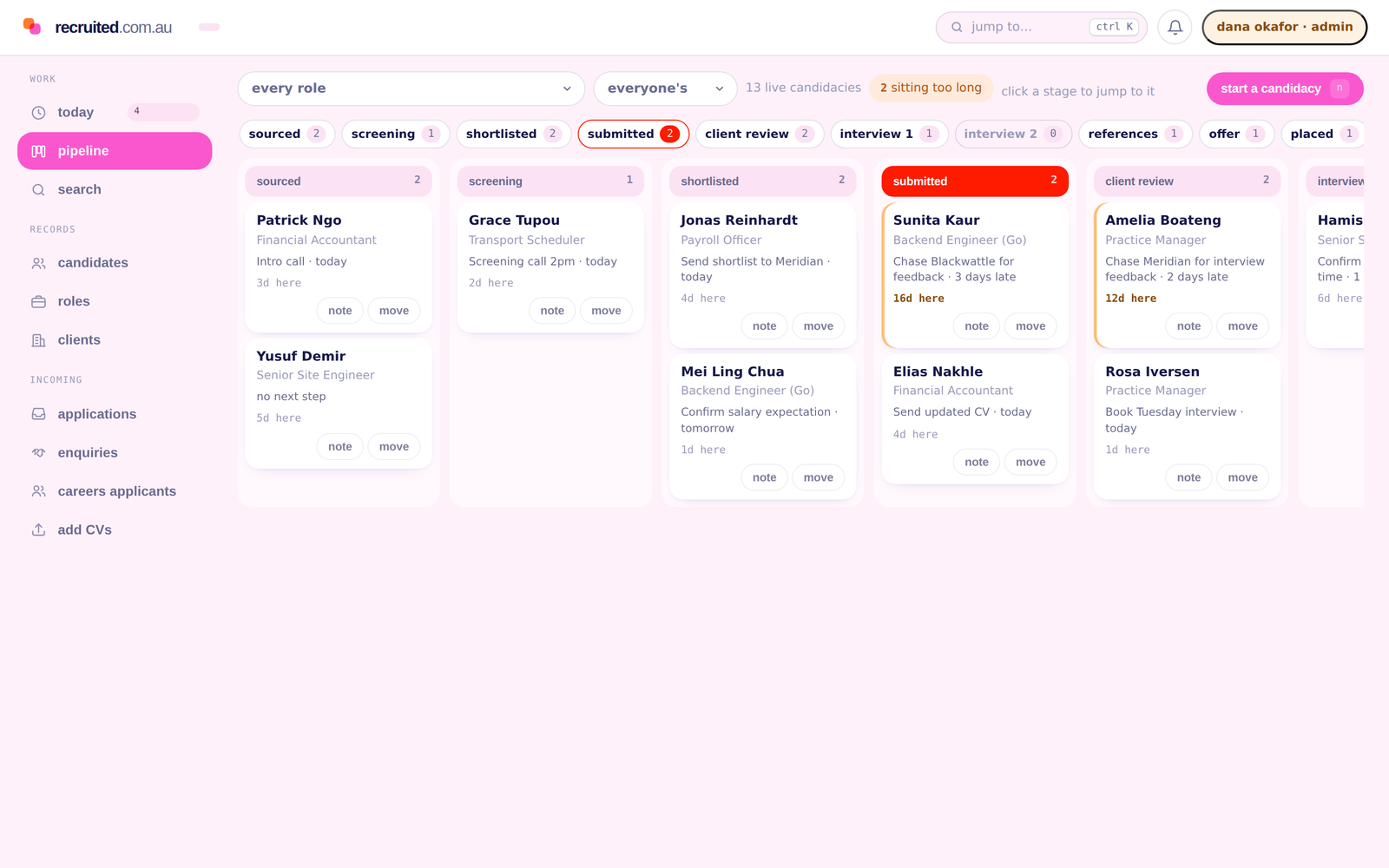 A pipeline board with candidates in columns from sourced through to placed. Anyone who has sat in a stage longer than that stage should take carries the number of days in red.